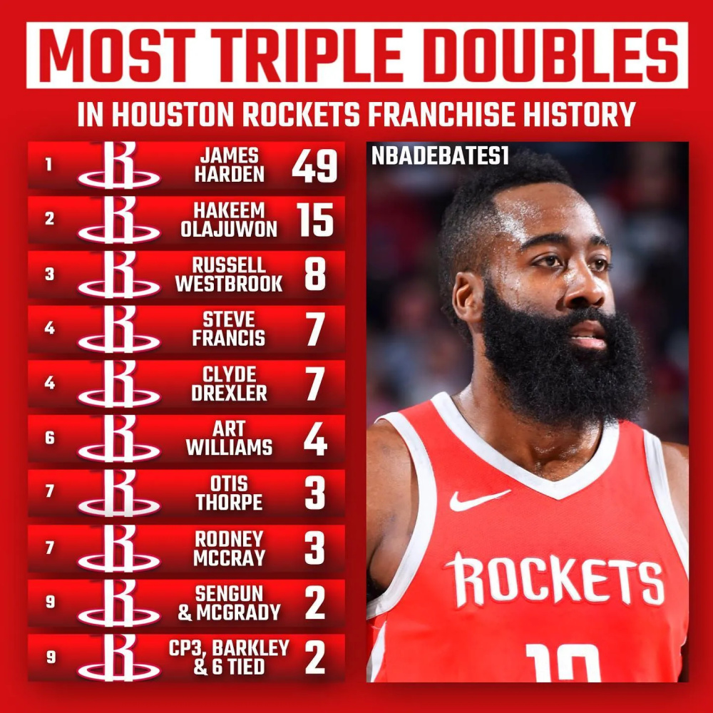 九游苹果版下载蒂姆连续十场比赛得分超过重要助攻，快船不断突破！